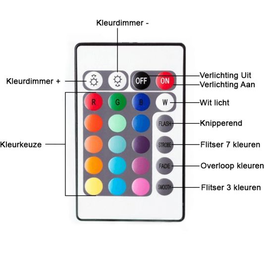 24 knops afstandsbediening IR