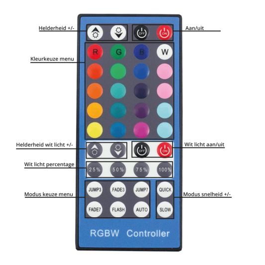 40 knops RGBW afstandsbediening IR