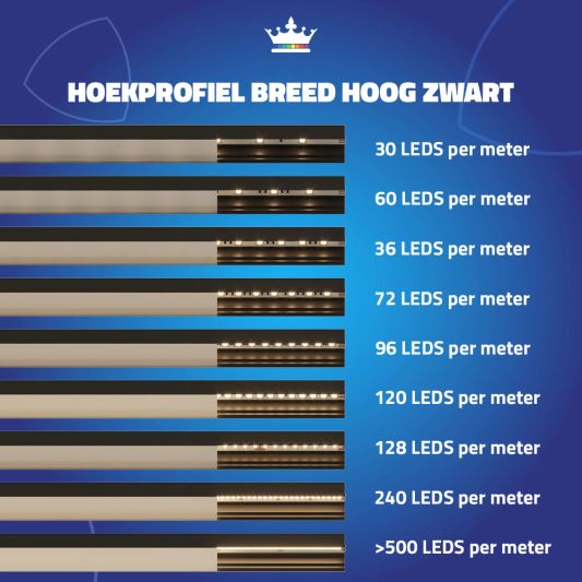 Aluminium ledstrip hoekprofiel zwart 2M breed - Compleet met afdekkap