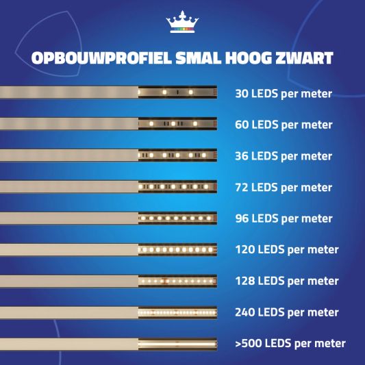 Aluminium ledstrip profiel zwart opbouw 2M - 15 mm hoog - compleet met afdekkap