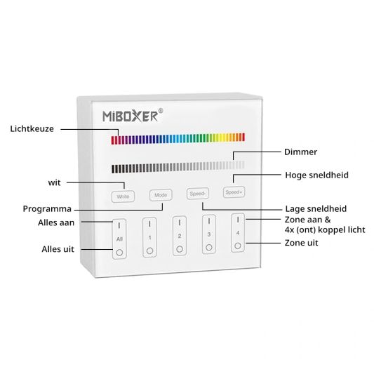 Draadloos Milight touch wandpaneel & wifi controller voor RGB led strips - complete set