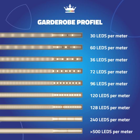 Led profiel 1,5 meter voor garderobe kast verlichting