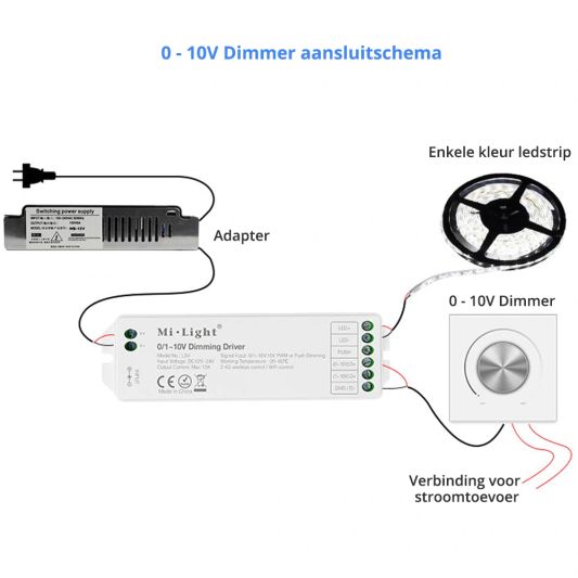 Led strip muurdimmer aansluitmodule