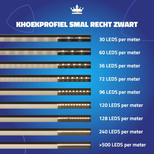 Ledstrip hoekprofiel zwart - Slim line - compleet inclusief afdekkap 4 meter