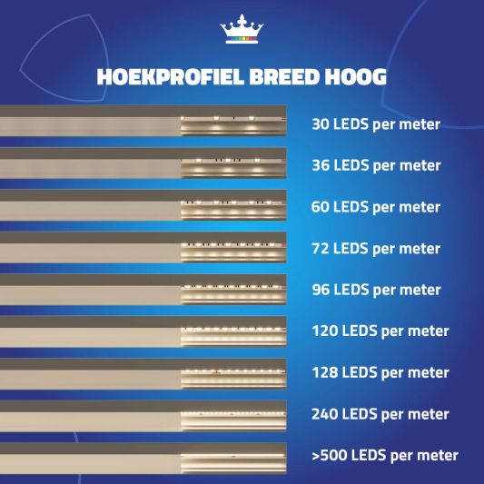 Ledstrip profiel hoek Basic line - compleet inclusief afdekkap 2 meter
