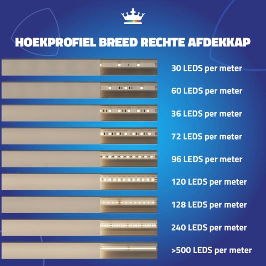 Ledstrip profiel hoek Breed recht model compleet met afdekkap 1,5M