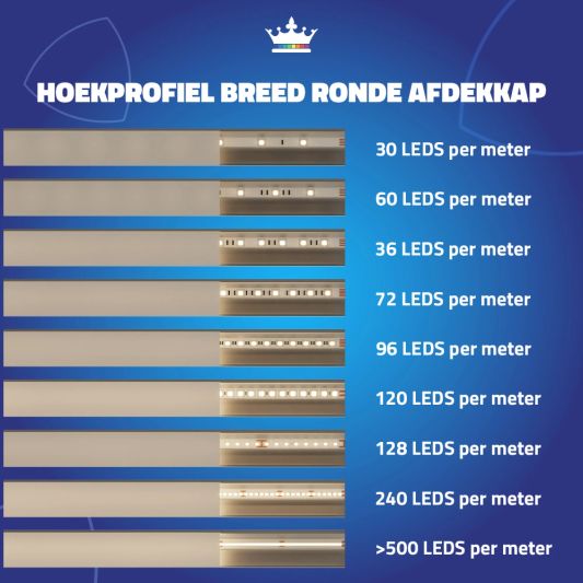 Ledstrip profiel hoek Breed rond model compleet inclusief afdekkap 1M