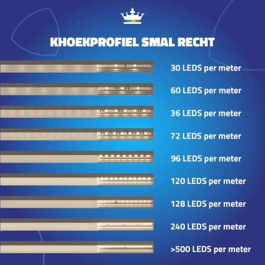 Ledstrip profiel hoek Slim line - compleet inclusief afdekkap 1 meter