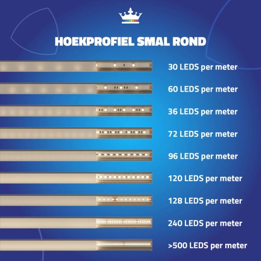 Ledstrip profiel hoek Slim line rond - compleet met afdekkap 2 meter