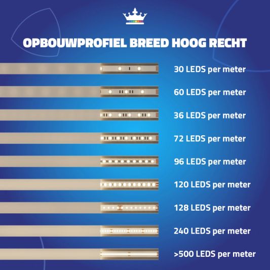 Ledstrip profiel opbouw Breed model - compleet met rechte afdekkap 1,5 meter
