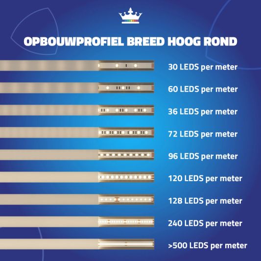 Ledstrip profiel opbouw Breed model - compleet met ronde afdekkap 1,5 meter