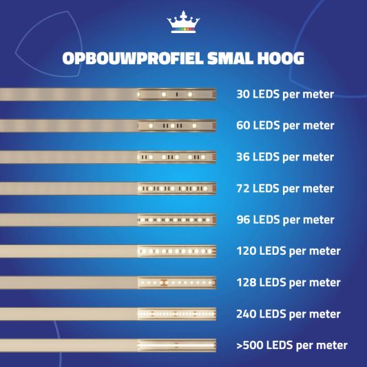 Ledstrip profiel opbouw Hoog model - compleet inclusief afdekkap 3 meter 15 mm