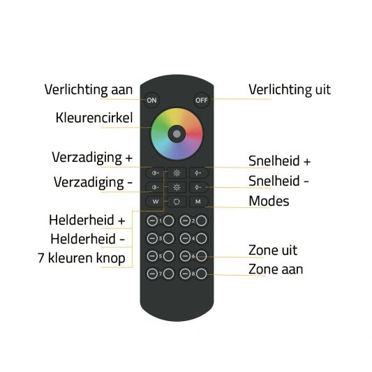 Milight 8-zone Touch RF afstandsbediening voor alle kleuren - 150 meter