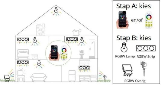 RGBW led strip Basic met Milight controller 1 tot 10 meter