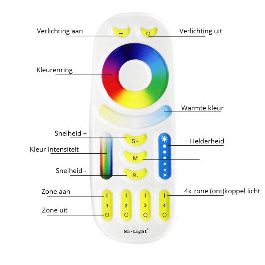 Touch RF 4-zone afstandsbediening RGBWW - los